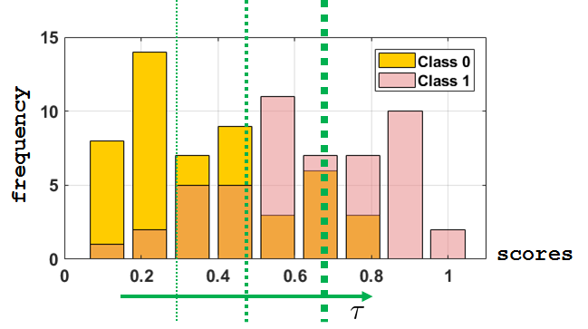 Figure 9.29