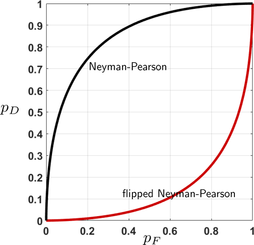 Figure 9.27