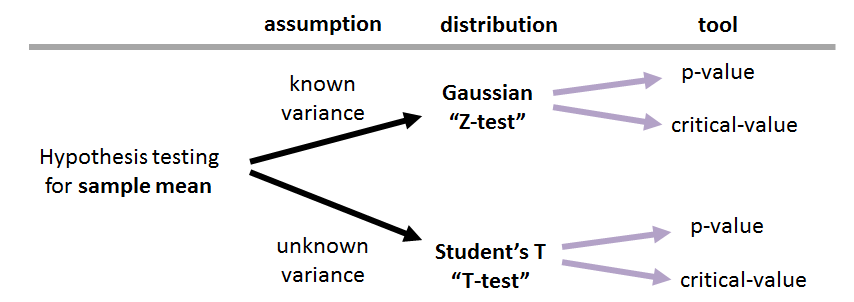 Figure 9.14