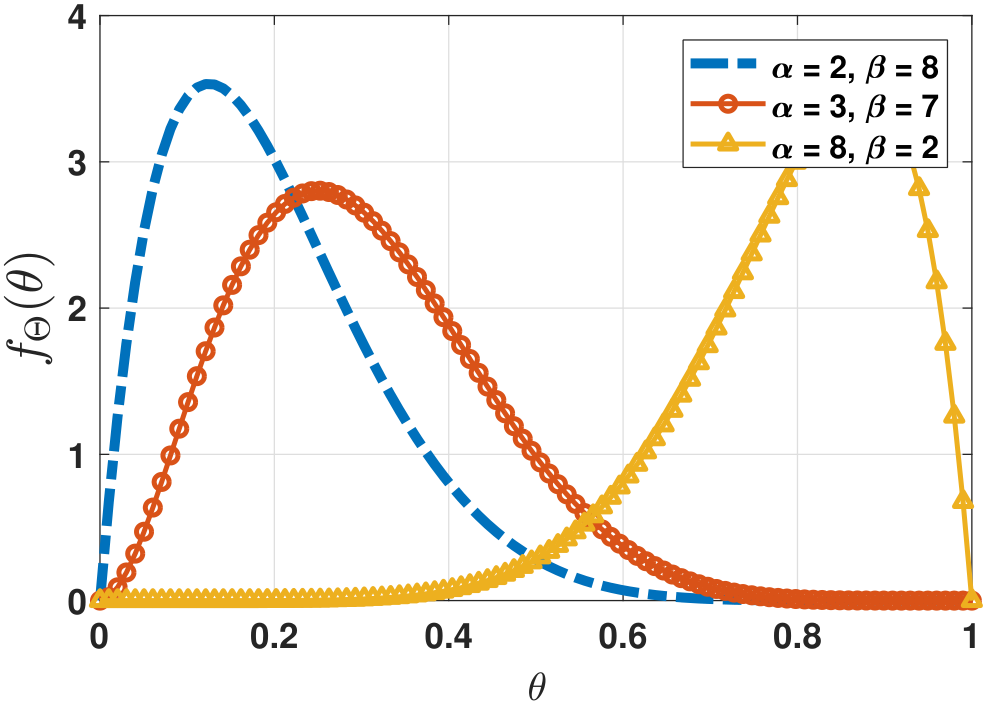 Figure 8.18