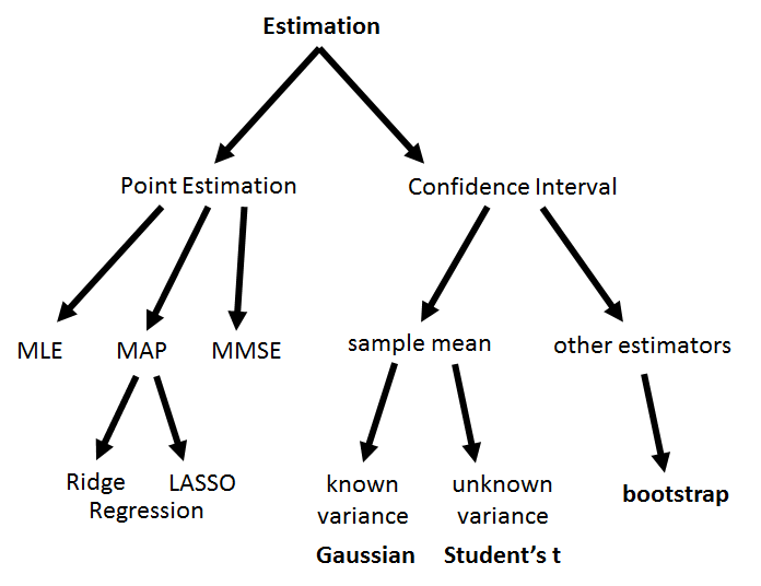 Figure 9.8