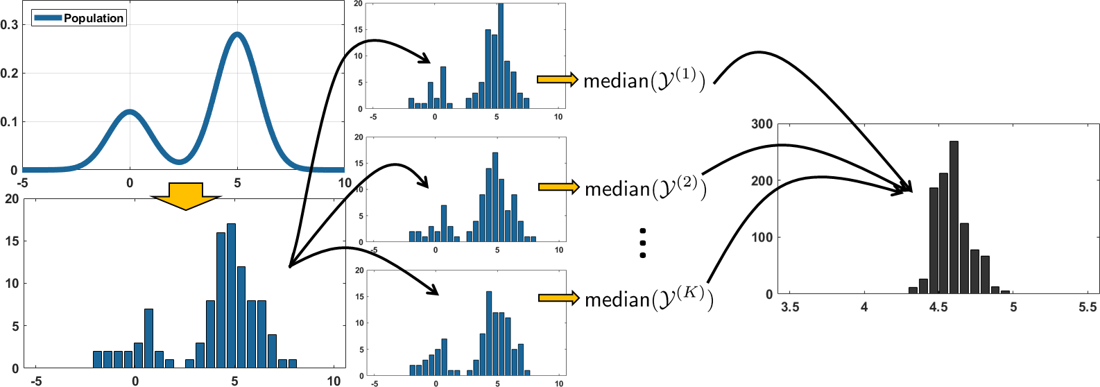Figure 9.9