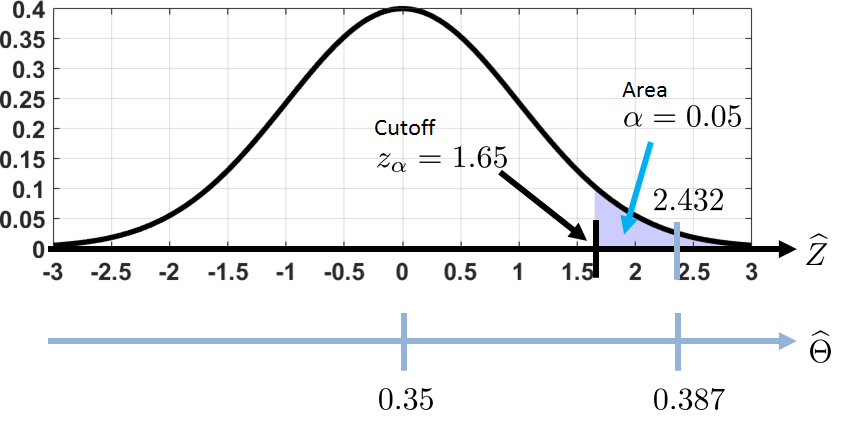 Figure 9.11