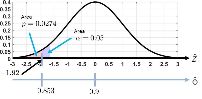 Figure 9.12
