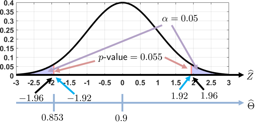 Figure 9.13