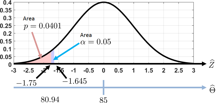 Figure 9.15