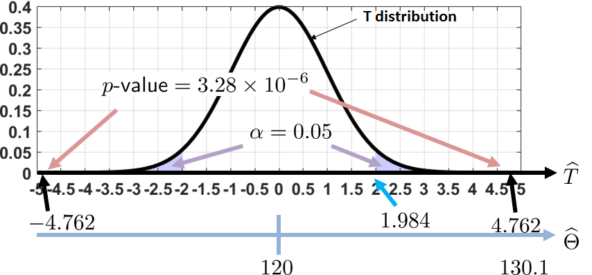 Figure 9.16