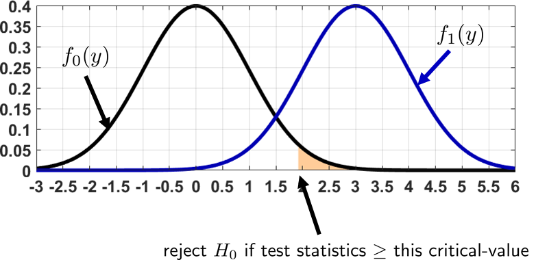 Figure 9.17