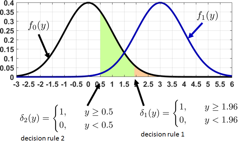 Figure 9.18