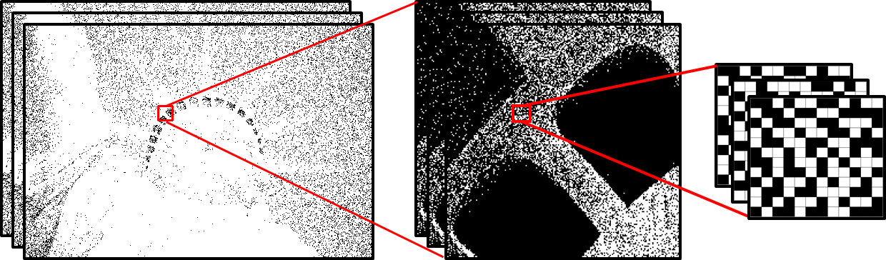 Figure 8.8
