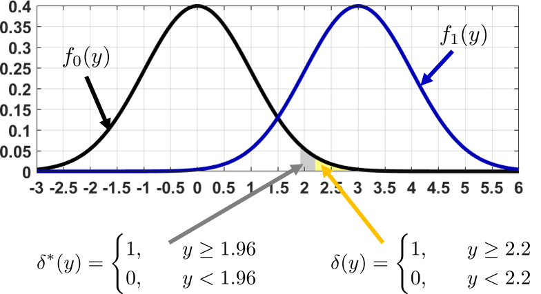 Figure 9.22
