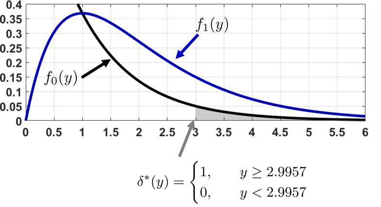 Figure 9.23