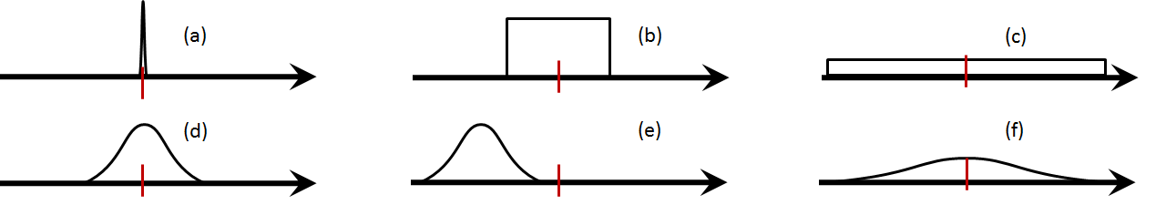 Figure 8.13