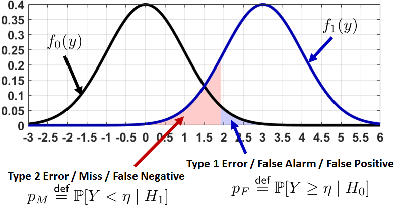 Figure 9.20