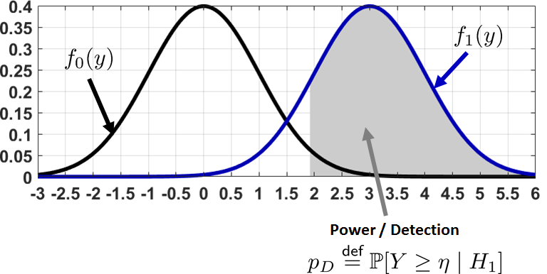 Figure 9.21
