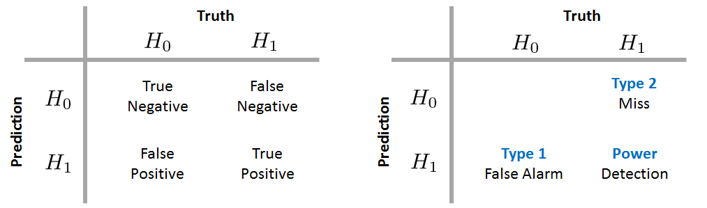 Figure 9.19