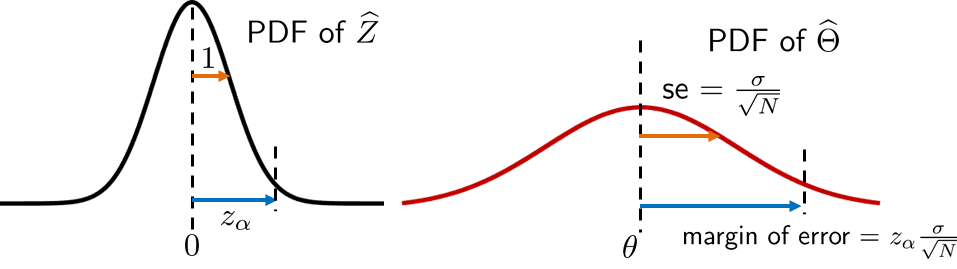 Figure 9.5