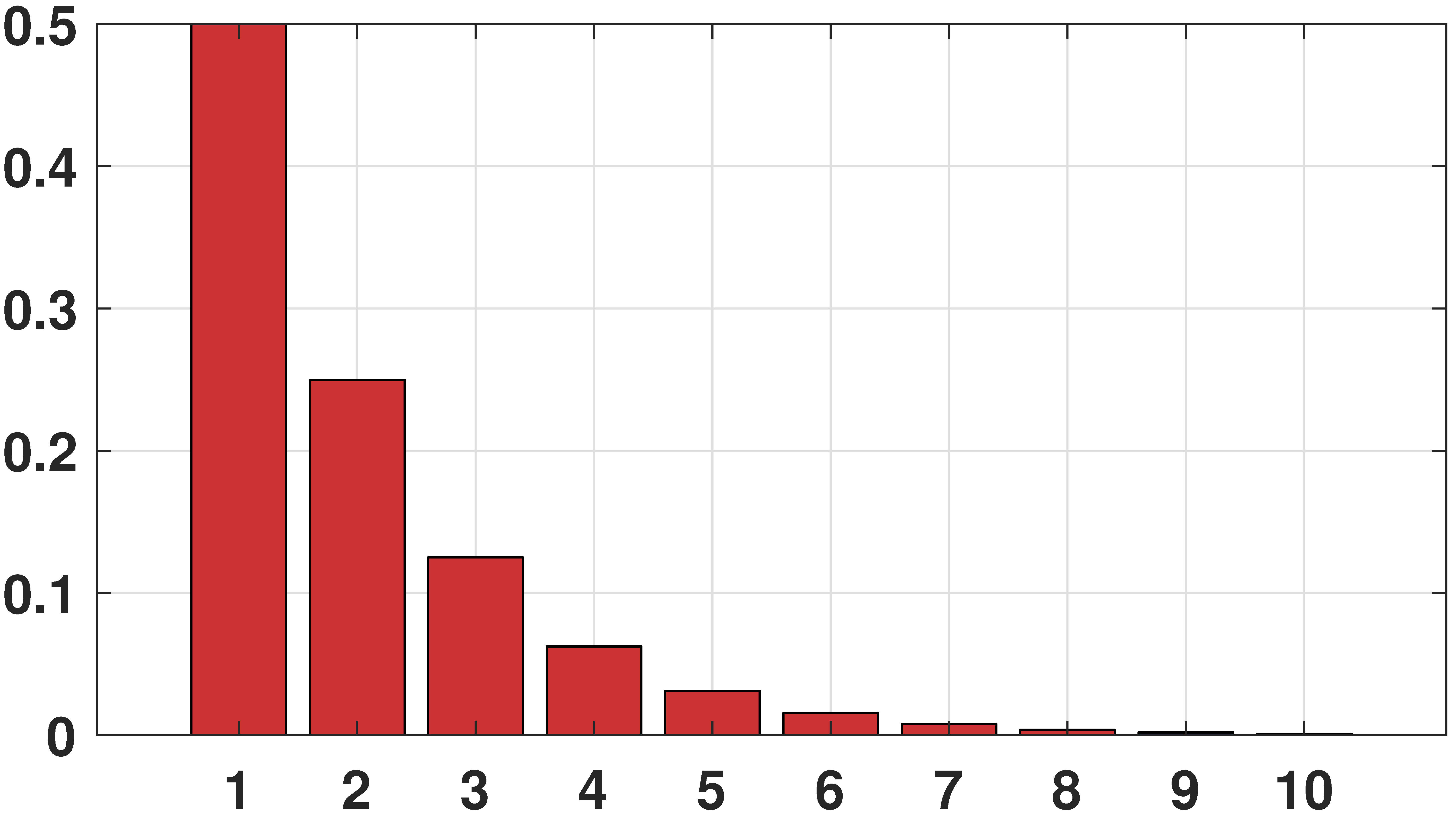 Python, MATLAB, Julia, R code: Chapter 6