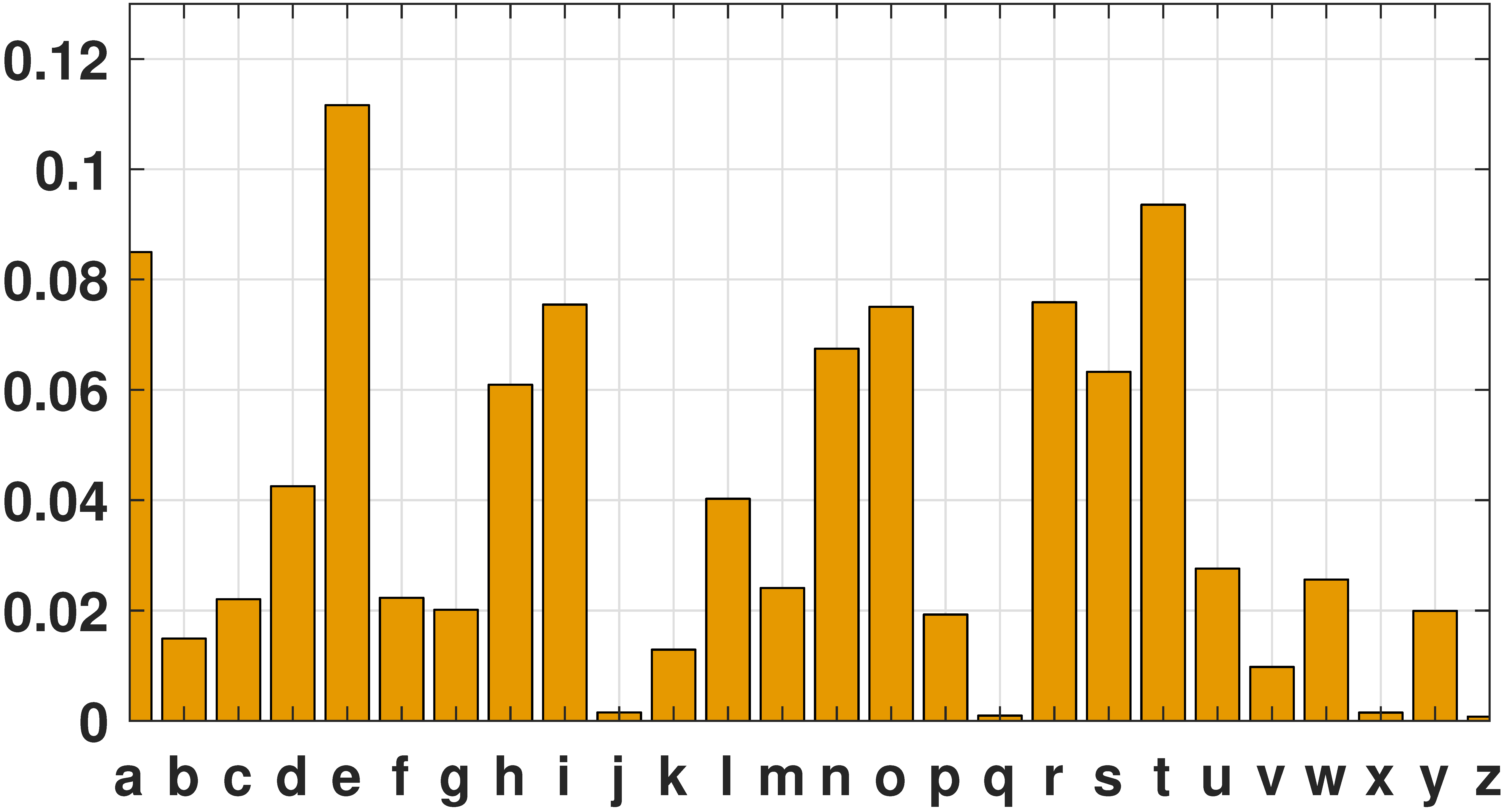 Python Matlab Julia R Code Chapter 3