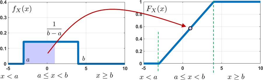 linspace matlab