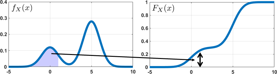 cdf python