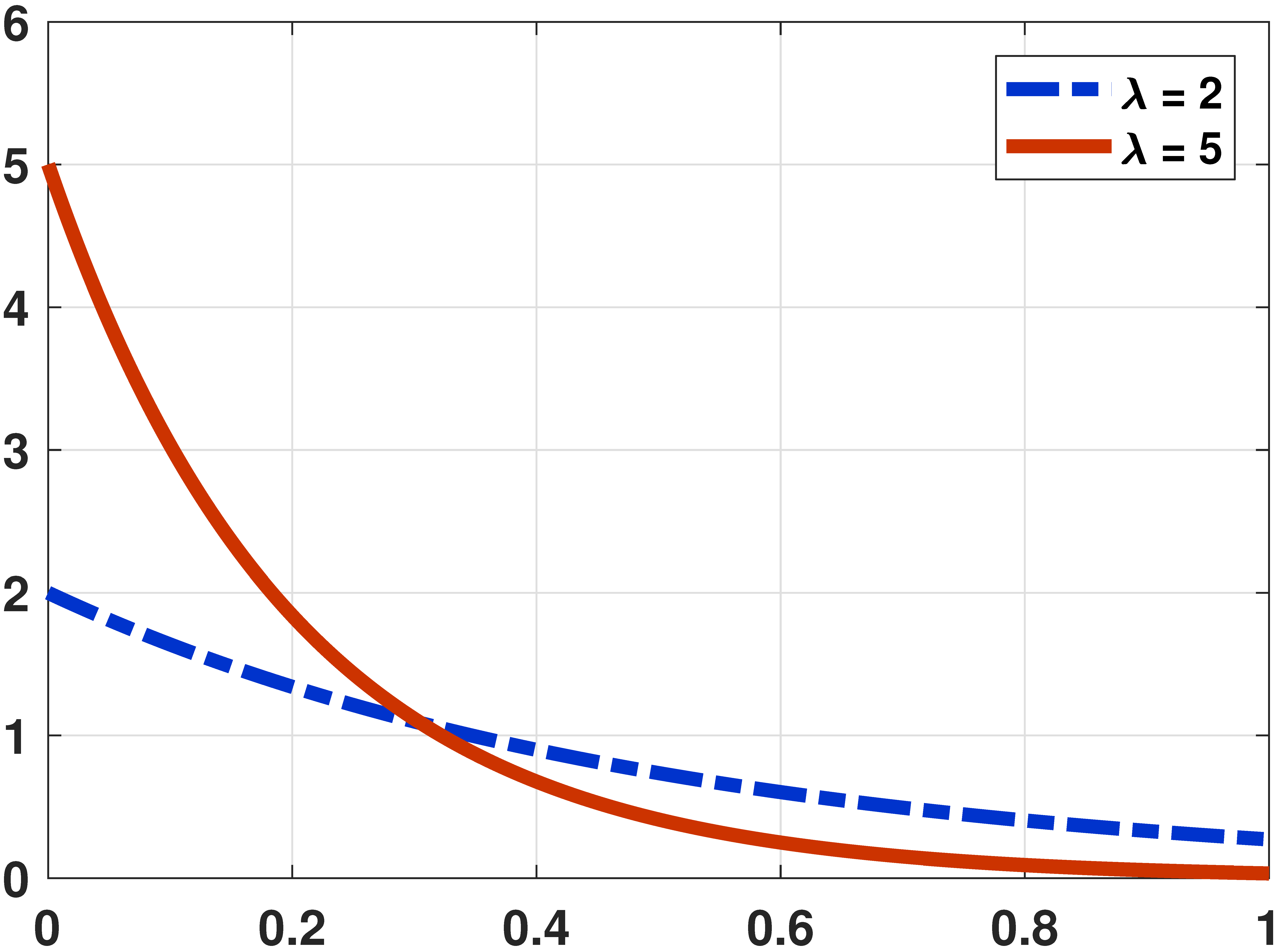 scipy stats mode