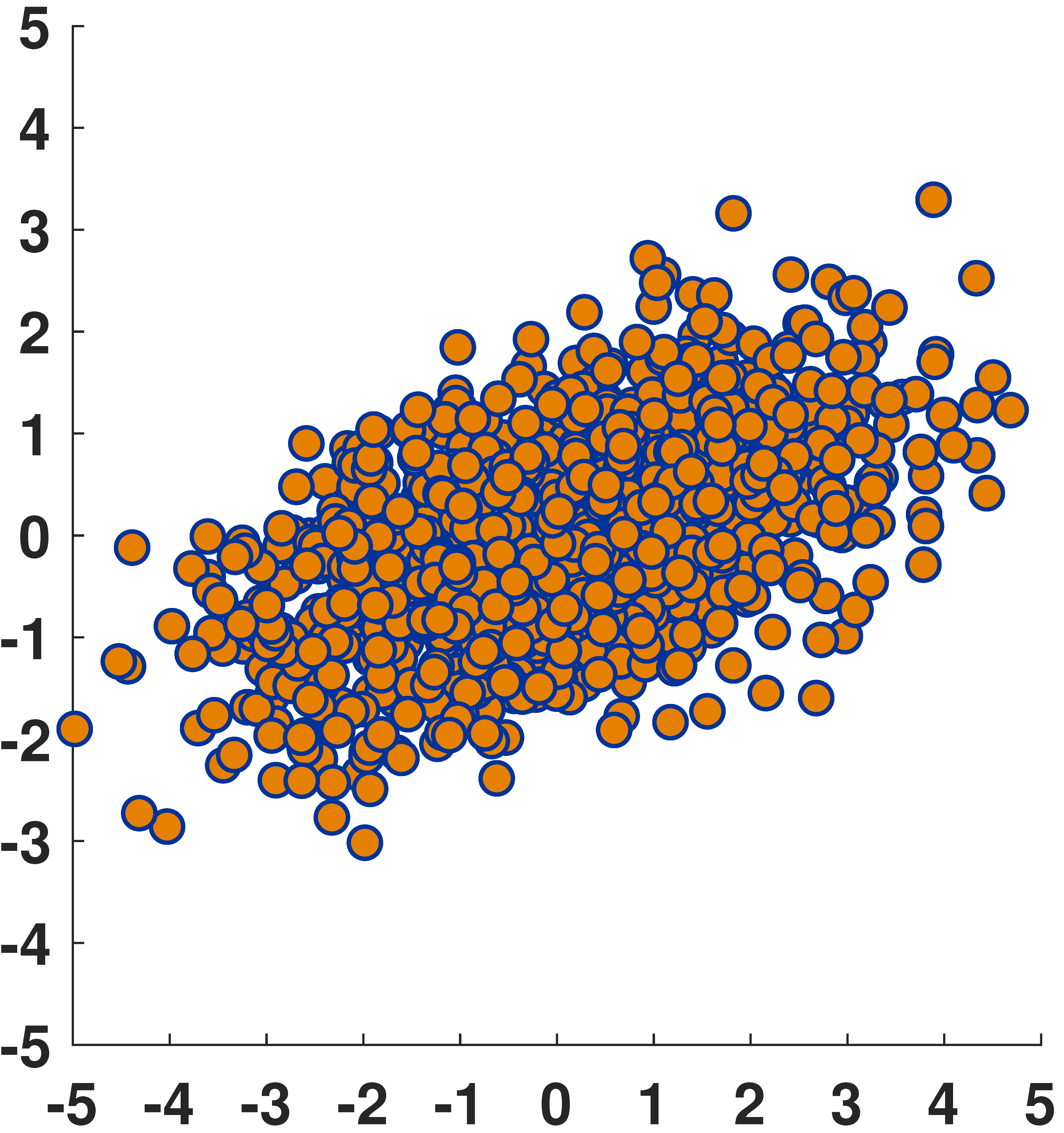 Python, MATLAB, Julia, R code: Chapter 5