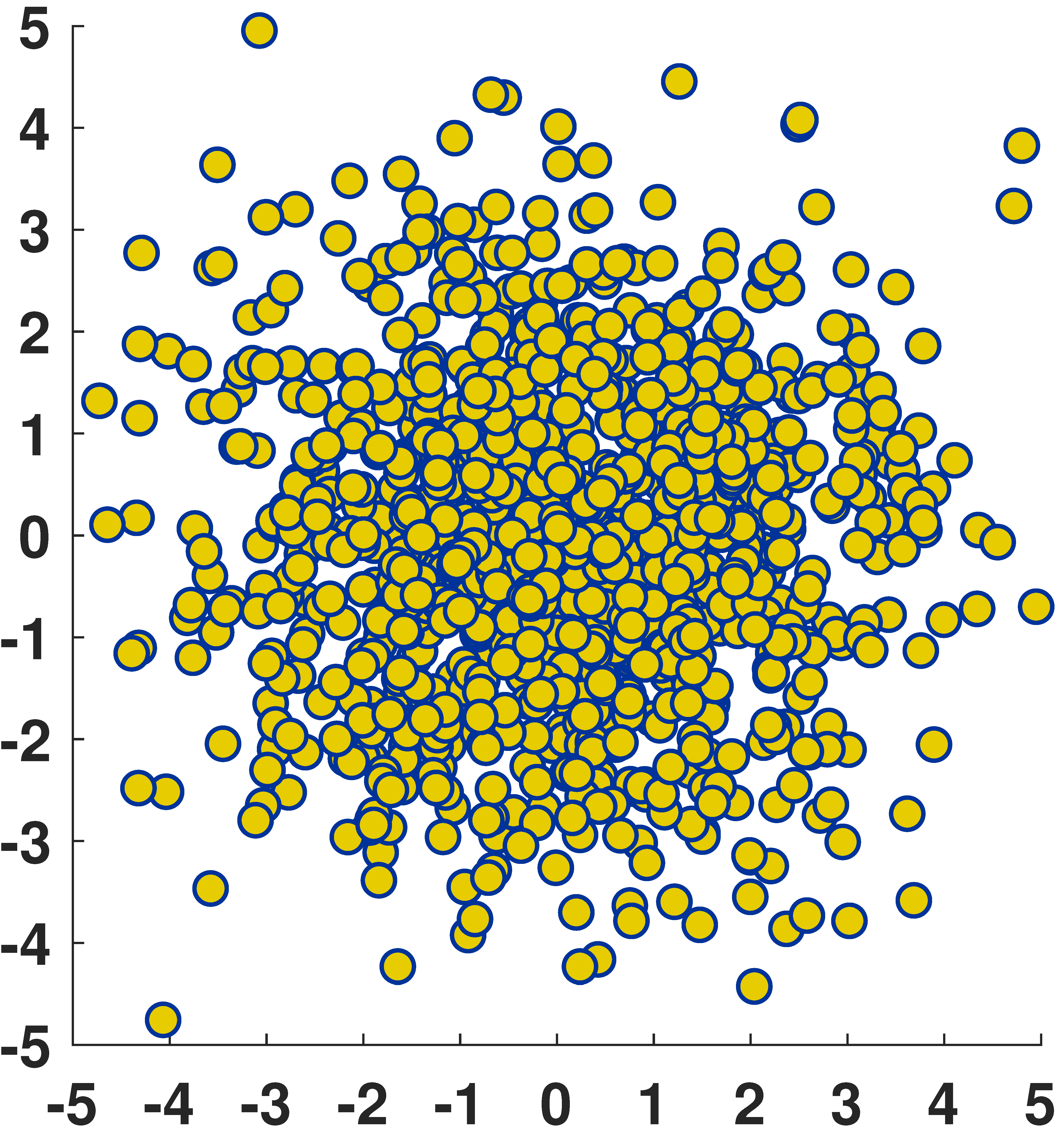 Python, MATLAB, Julia, R code: Chapter 5