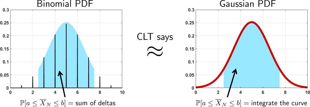 Python, MATLAB, Julia, R code: Chapter 6