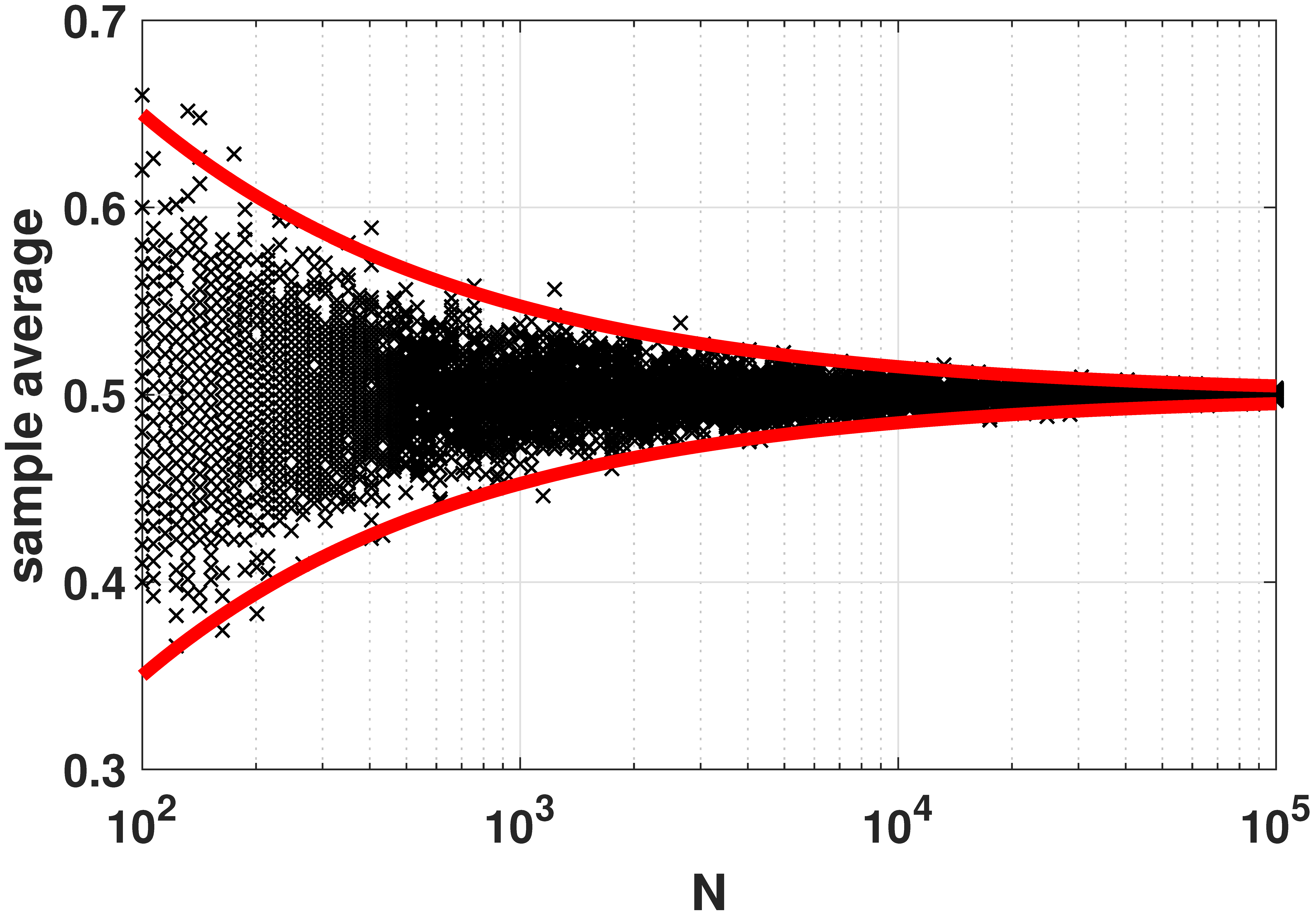 matlab round