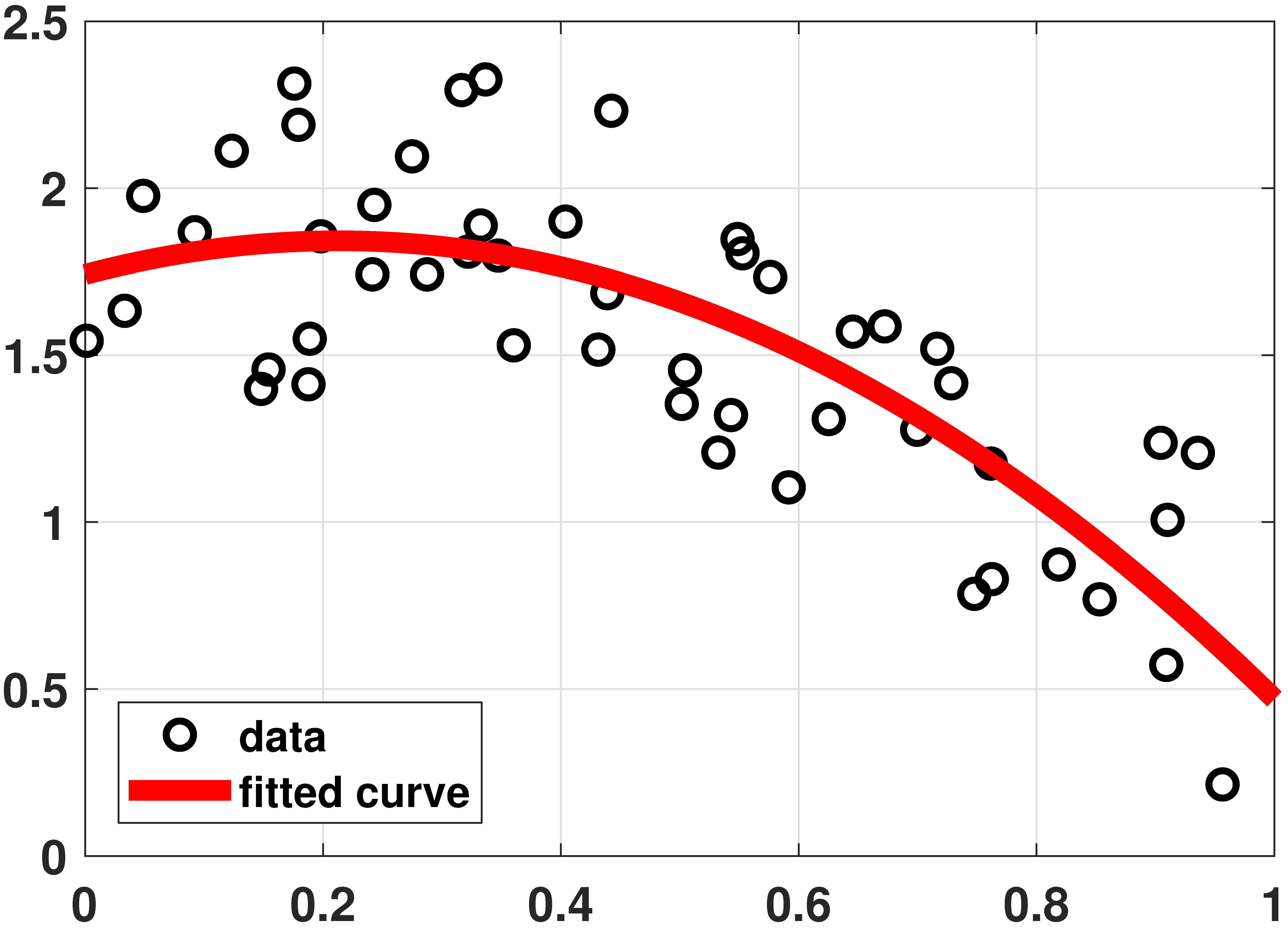 matlab b