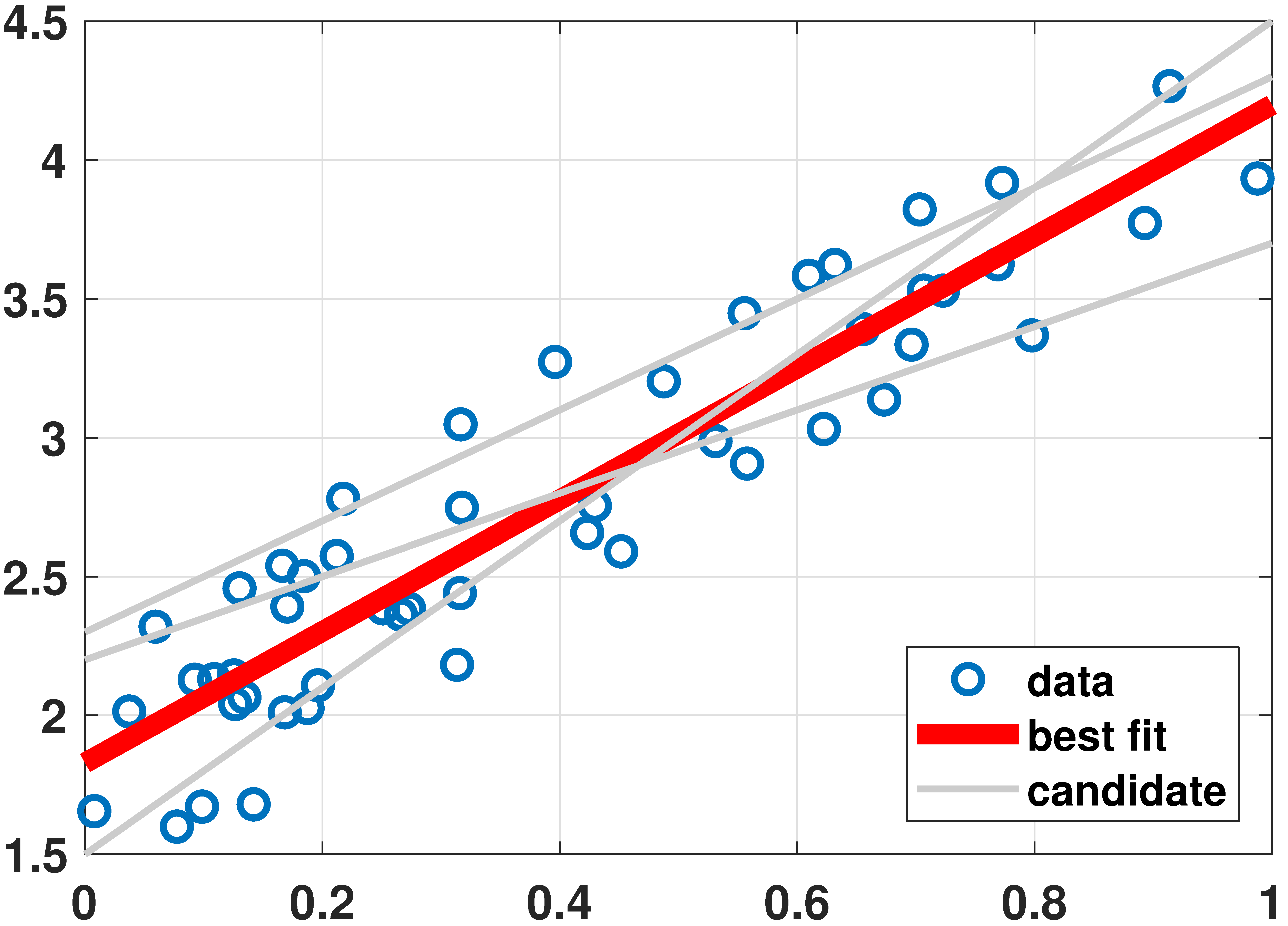 matlab regress function