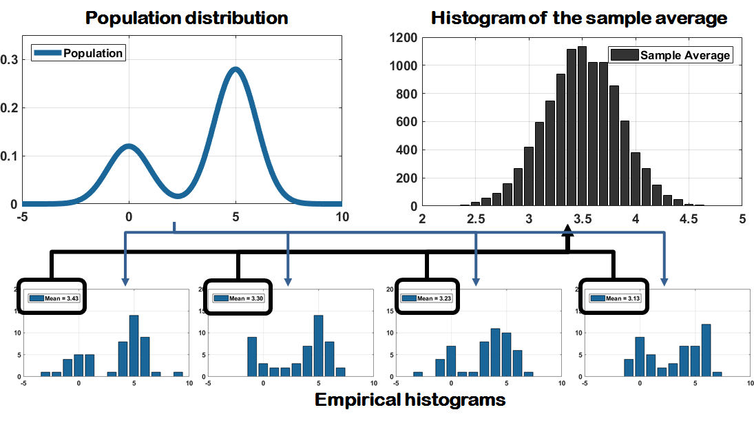 Python, MATLAB, Julia, R code: Chapter 6