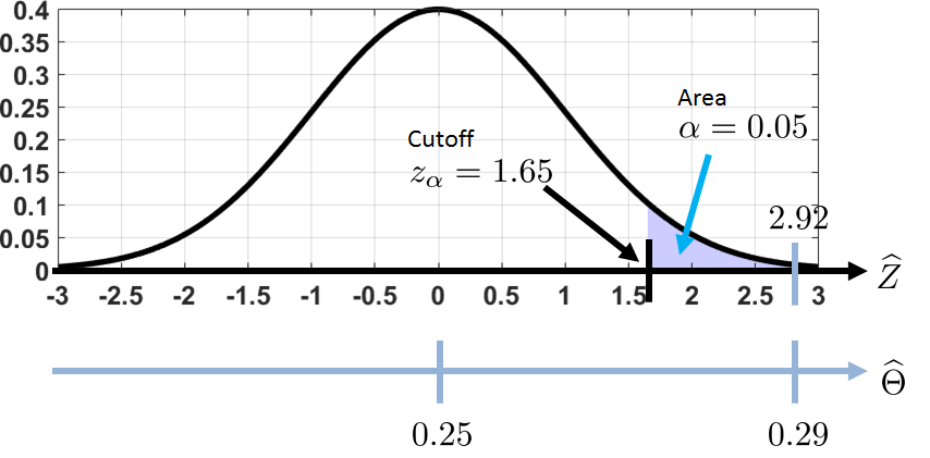 matlab standard deviation