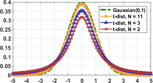 ttest2 function matlab python